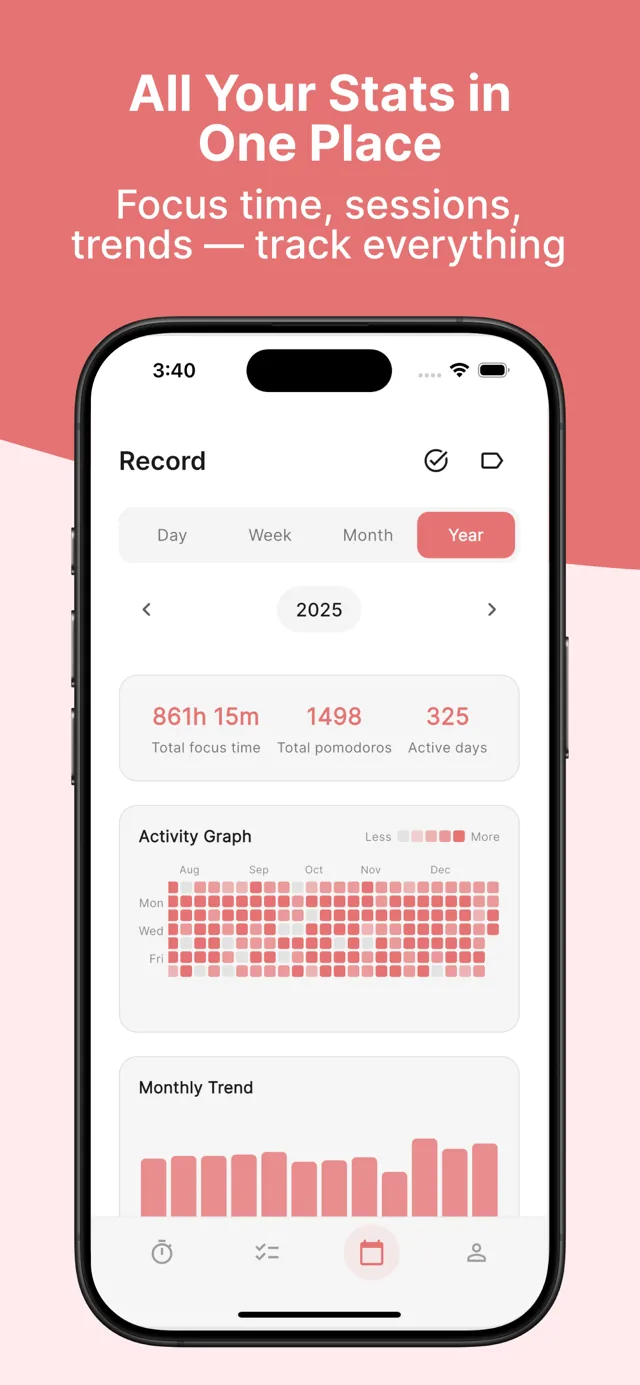 Record screen — yearly stats with total focus time, activity graph, and monthly trend