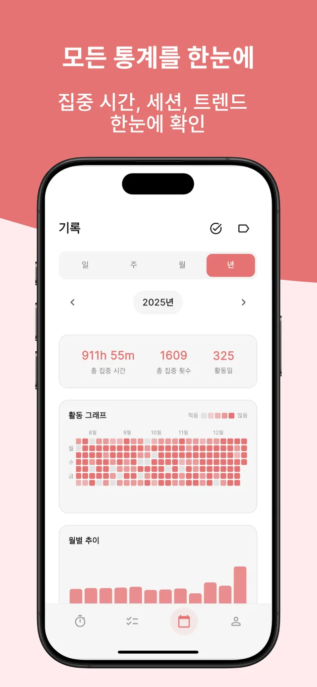 기록 화면 — 연간 총 집중 시간, 활동 그래프, 월별 추이